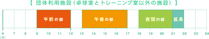 団体利用施設(卓球室とトレーニング室以外の施設) 利用時間区分