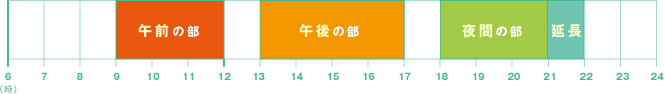 利用時間
